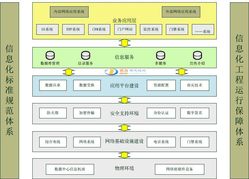 网络工程系统集成项目解决方案 高效协同的信息系统集成服务