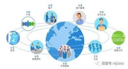 一体化管理铺就IT系统集成行业发展之路