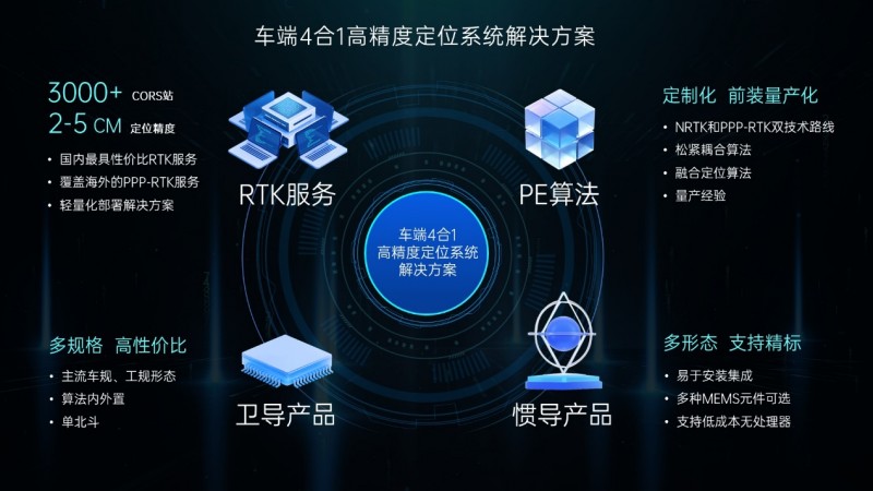 聚焦北京车展,六分科技携车端4合1高精度定位解决方案重磅亮相