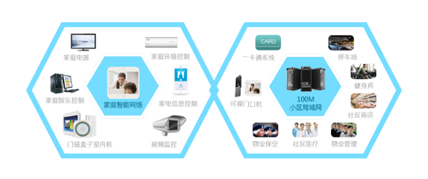地产融合智能家居 智慧生活走进千家万户